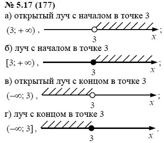 Ответ к задаче № 5.17 (177) - А.Г. Мордкович, гдз по алгебре 7 класс